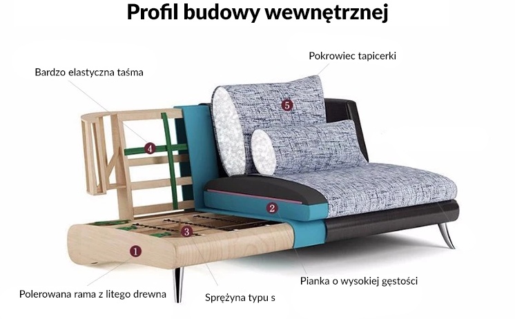 Sofa premium trzyosobowa Gale dwuosobowa brudny róż welurowa