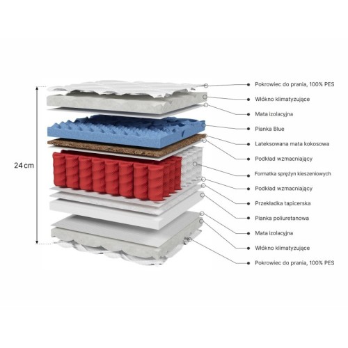 Materac kieszeniowy 7-stref Vela 24, 180x200 cm z pokrowcem, H4/H3, mata kokosowa, pianka moletowana Blue