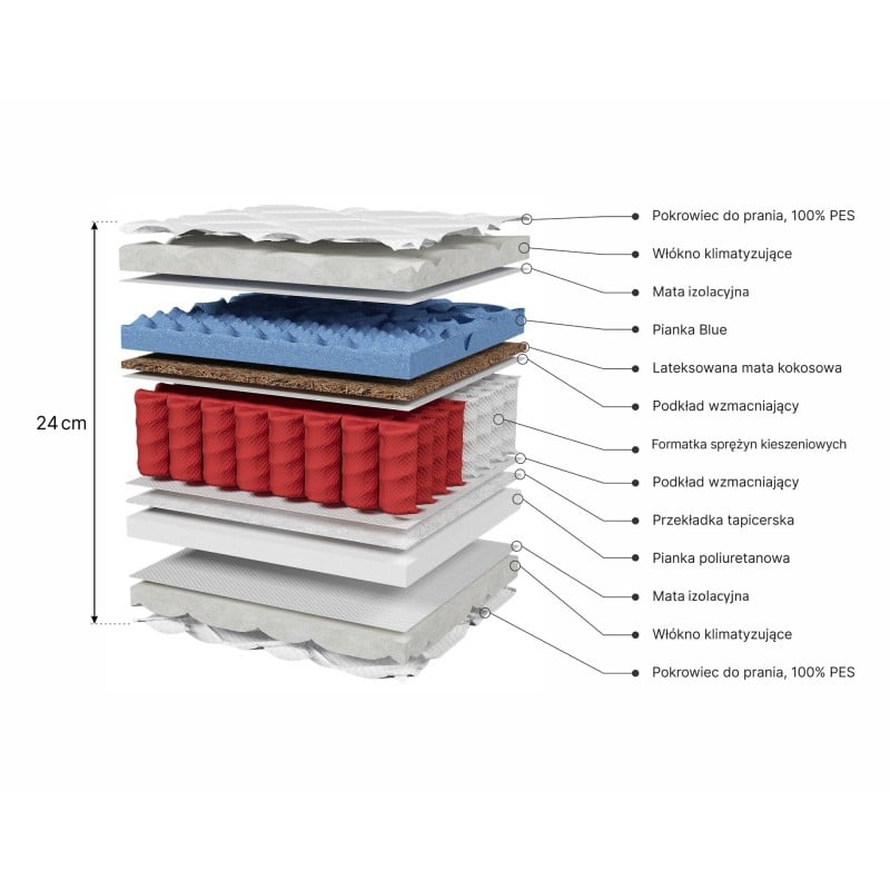 Materac kieszeniowy 7-stref Vela 24, 160x200 cm z pokrowcem, H4/H3, mata kokosowa, pianka moletowana Blue