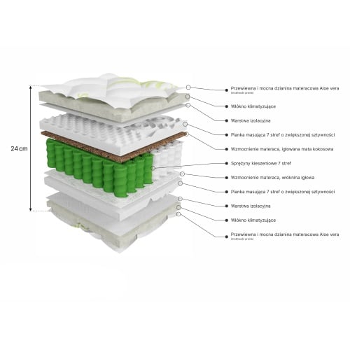 Materac kieszeniowy 7-stref Salsa 24, 180x200 cm, dwustronny, H4/H3, mata kokosowa