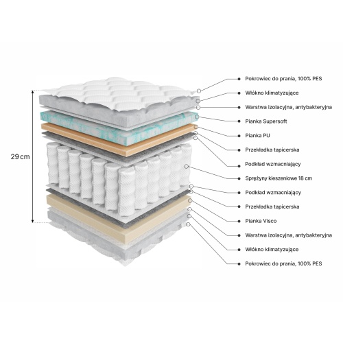 Materac kieszeniowy Breeze 140x200 cm z pokrowcem, 29 cm, pianka Supersoft, Visco, dwustronny