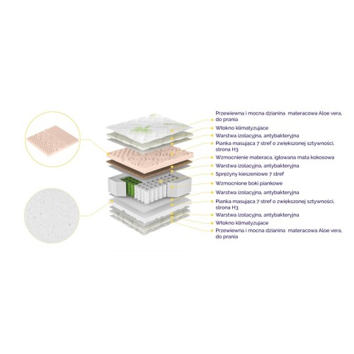 Materac kieszeniowy 7-stref Salsa 180x200 cm, dwustronny, H4/H3, 20 cm