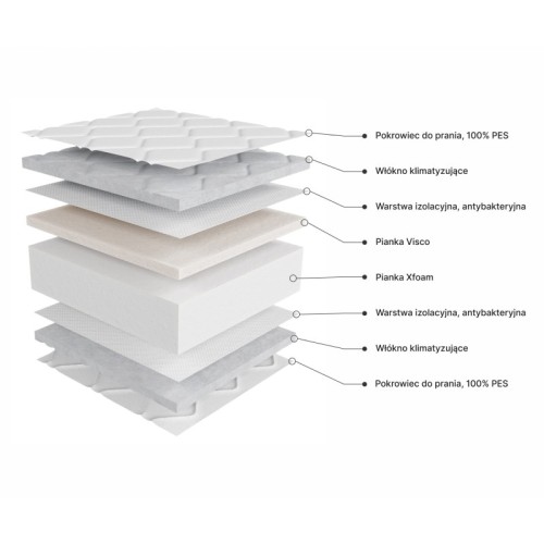 Materac piankowy Profilex 180x200 cm z pokrowcem, 13 cm, H3/H4, pianka Visco i Xfoam