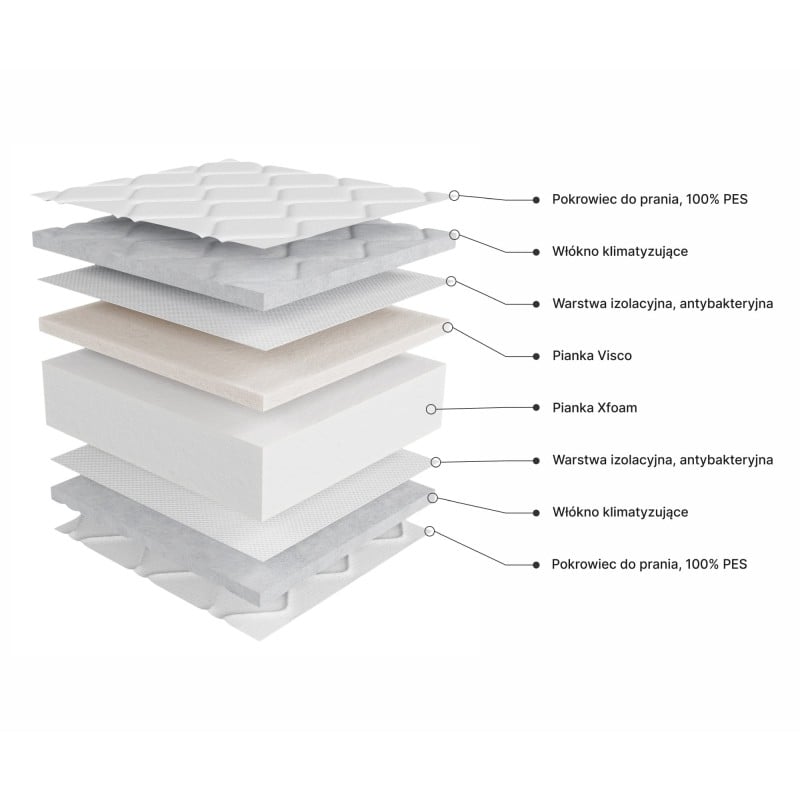 Materac piankowy Profilex 160x200 cm z pokrowcem, 13 cm, H3/H4, pianka Visco i Xfoam