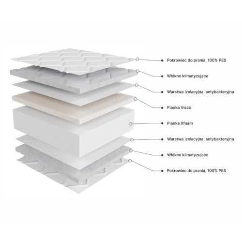 Materac piankowy Profilex 160x200 cm z pokrowcem, 13 cm, H3/H4, pianka Visco i Xfoam
