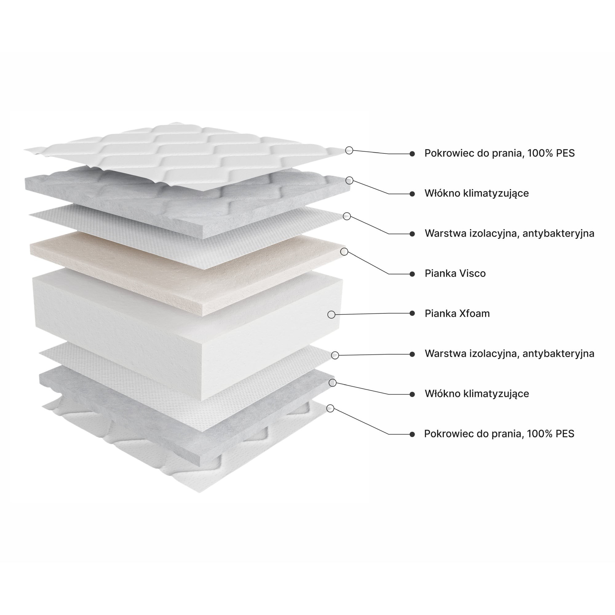 Materac piankowy Profilex 160x200 cm z pokrowcem, 13 cm, H3/H4, pianka Visco i Xfoam