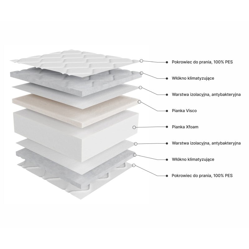Materac piankowy Profilex 140x200 cm z pokrowcem, 13 cm, H3/H4, pianka Visco i Xfoam