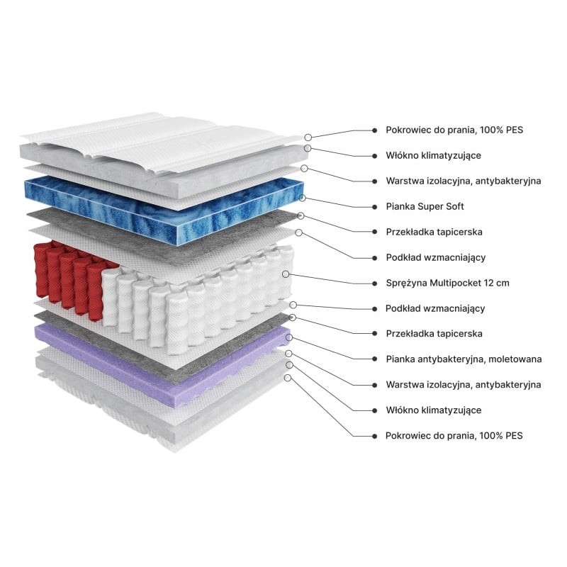 Materac kieszeniowy multipocket Flexisport 160x200 cm z pokrowcem, 22 cm, H3, pianka Supersoft