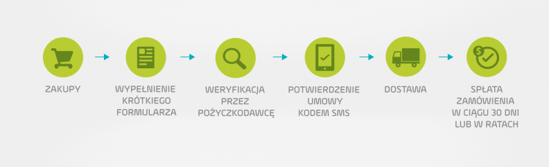 infografika